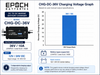 Epoch Batteries 12V to 36V Marine DC-to-DC Charger Image 5