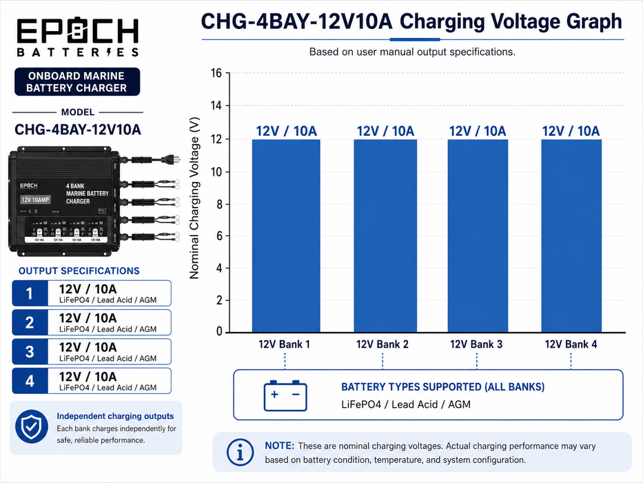 Epoch Batteries 4-Bank 12V Marine Battery Charger Image 6