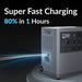 Mango Power E Home Backup and Portable Power Station MPE01US1N001 Fast Charging