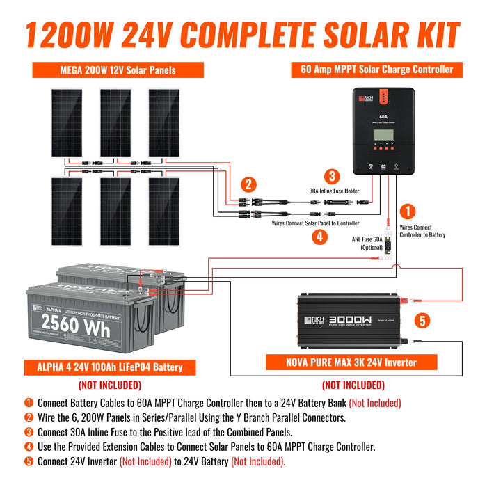 Rich Solar 1200 Watt Solar Kit Image 3