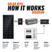 Rich Solar 1600 Watt 24V Complete Solar Kit Image 4