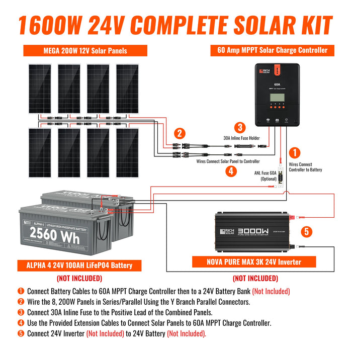 Rich Solar 1600 Watt Solar Kit Image 4