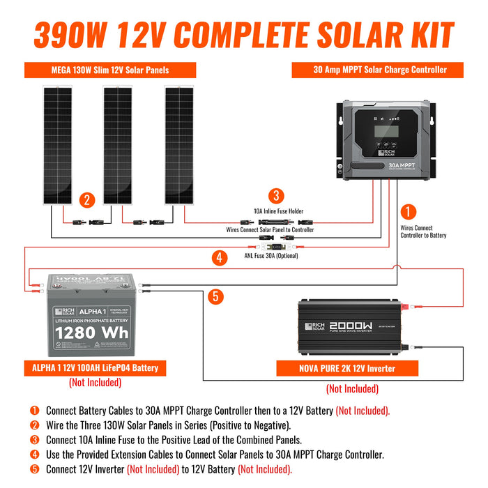 Rich Solar 390W Slim Kit Image 3