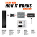 Rich Solar 390W Slim Kit Image 4