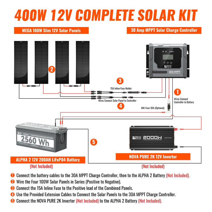 Rich Solar 400W Slim Kit Image 3