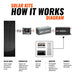 Rich Solar 400W Slim Kit Image 4