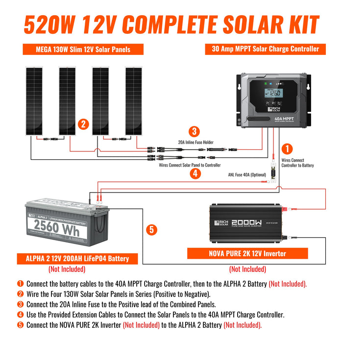 Rich Solar 520W Slim Kit Image 3