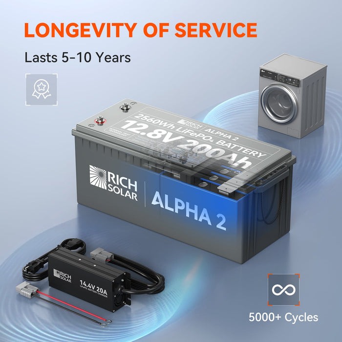Rich Solar ALPHA 2 Image 6