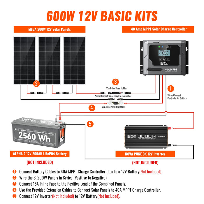 Rich Solar Basic 600 Watt Solar Kit Image 3
