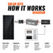 Rich Solar Basic 600 Watt Solar Kit Image 4