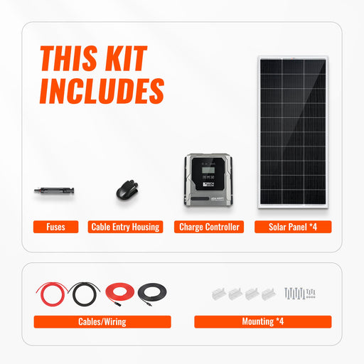 Rich Solar Basic 800 Watt Solar Kit Image 2