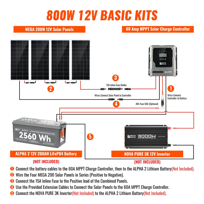 Rich Solar Basic 800 Watt Solar Kit Image 3