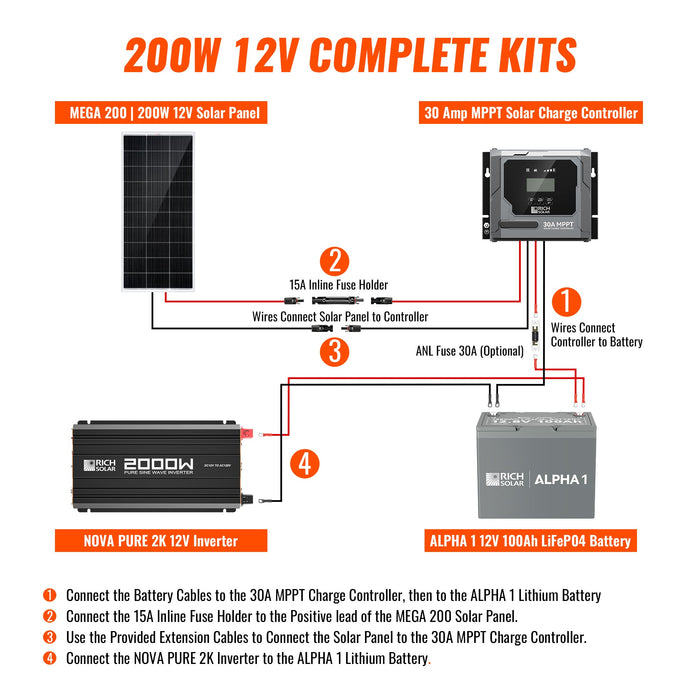 Rich Solar Complete 200W Solar Kit Image 3