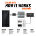 Rich Solar Complete 200W Solar Kit Image 4