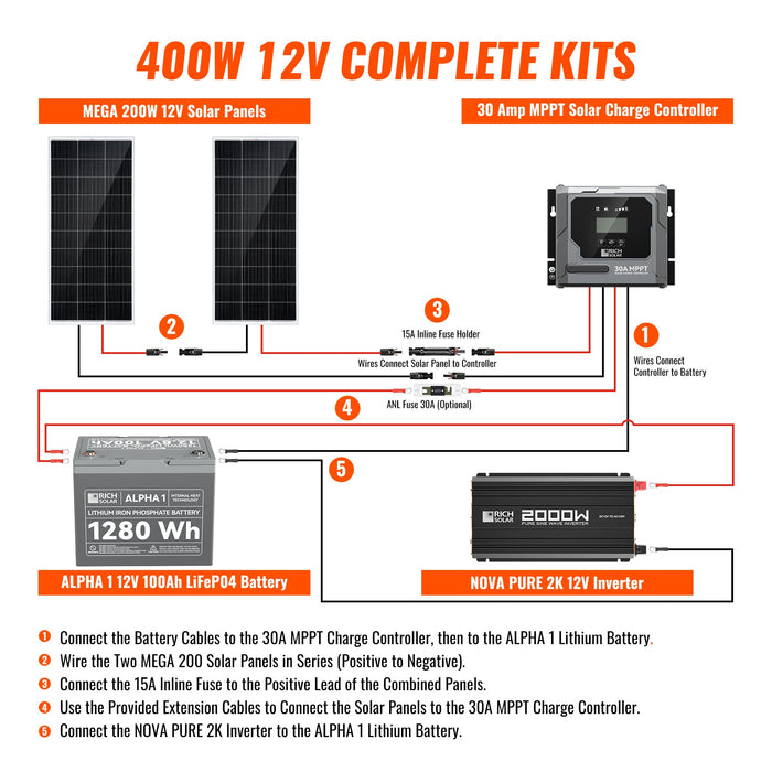 Rich Solar Complete 400W Solar Kit Image 3