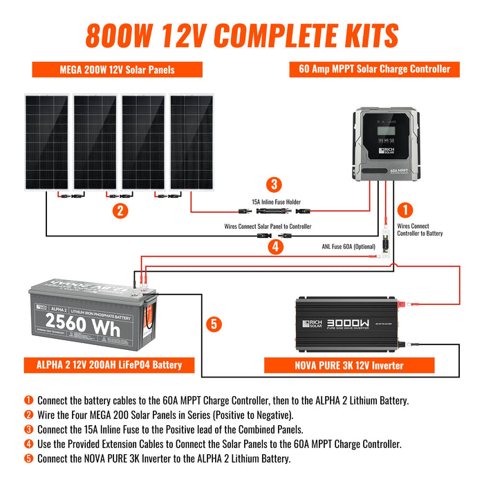 Rich Solar Complete 800W Solar Kit Image 3